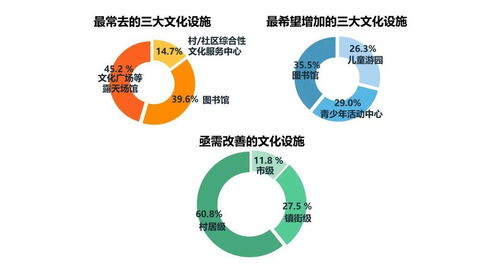 大數據透視 東莞人對住房保障與公共服務的核心需求