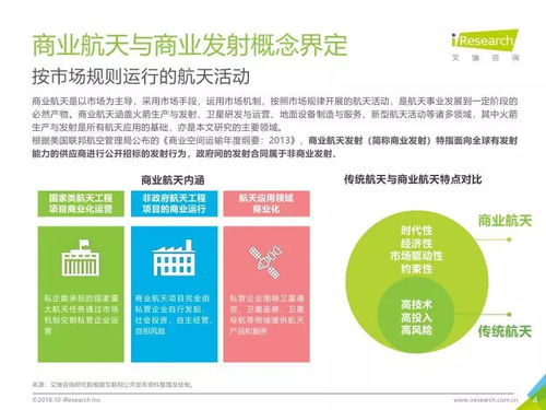 艾瑞咨詢 2018年中國商業發射市場研究報告與技術咨詢分析