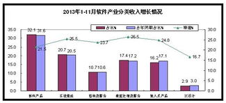 我國軟件業(yè)數(shù)據(jù)處理和存儲(chǔ)服務(wù)完成收入4941億元，信息系統(tǒng)集成服務(wù)彰顯數(shù)字經(jīng)濟(jì)發(fā)展新動(dòng)能