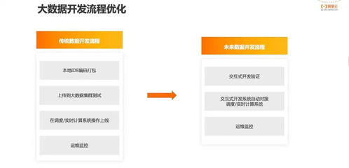 阿里云EMR基于Apache DolphinScheduler的產品技術實踐與社區貢獻的系統集成