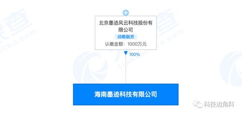 墨跡天氣在海南成立新公司，加碼軟件開發布局