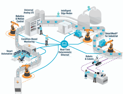 智慧工廠如何構建？慕尼黑上海電子展2019揭秘系統集成新路徑